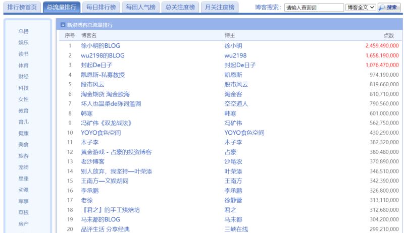新浪首页(电脑版)官网，新浪网页版登录入口