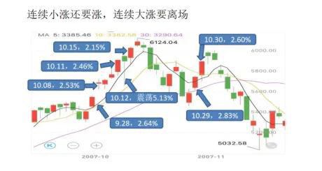 股市谚语“连续小涨还要涨，杨清华生肖博客