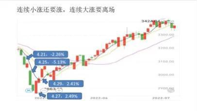 股市谚语“连续小涨还要涨，杨清华生肖博客
