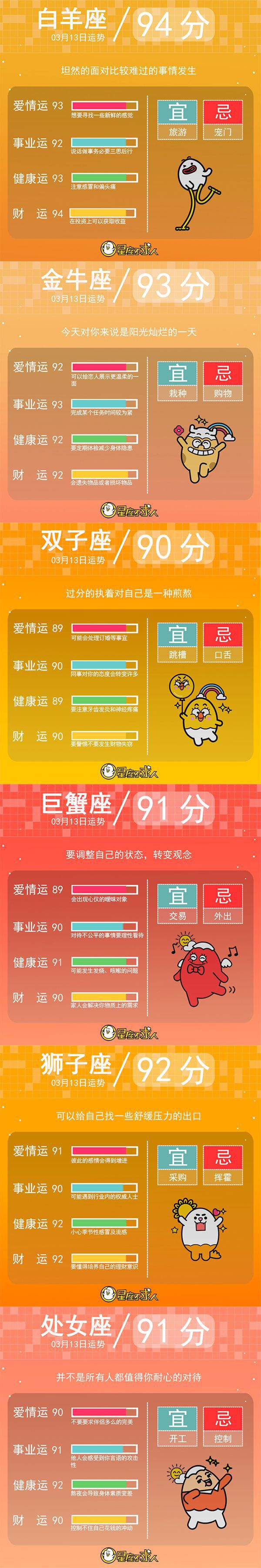 2020年3月13日号是黄道吉日吗，农历三月十三日子好吗