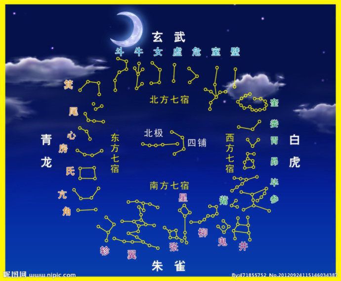 二十八星宿生日对照表哪个准，28星宿哪个最好命
