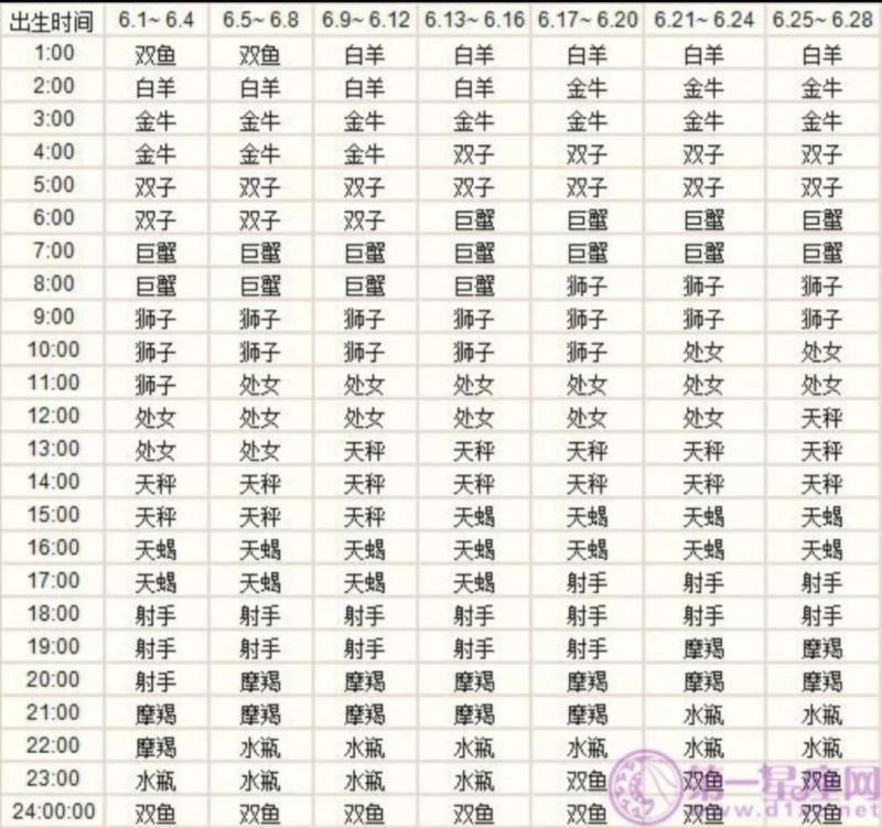 上升星座查询测算 出生地点，上升星座精确查询表