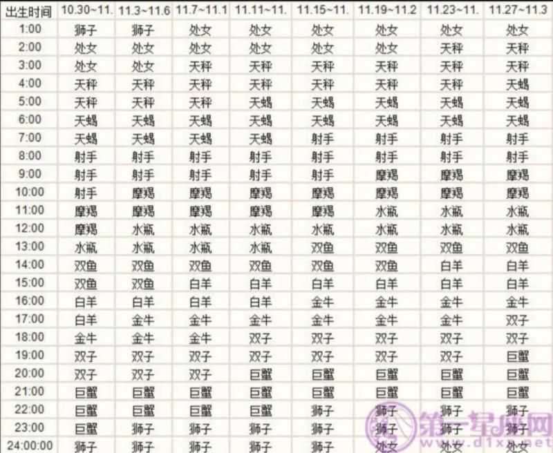上升星座查询测算 出生地点，上升星座精确查询表