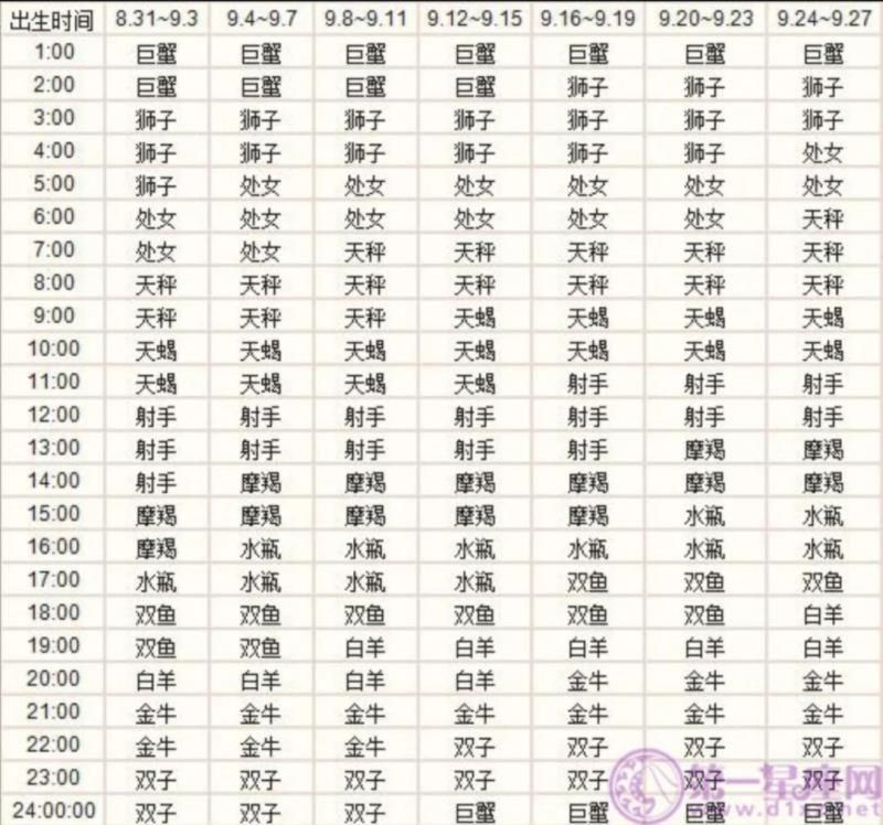 上升星座查询测算 出生地点，上升星座精确查询表