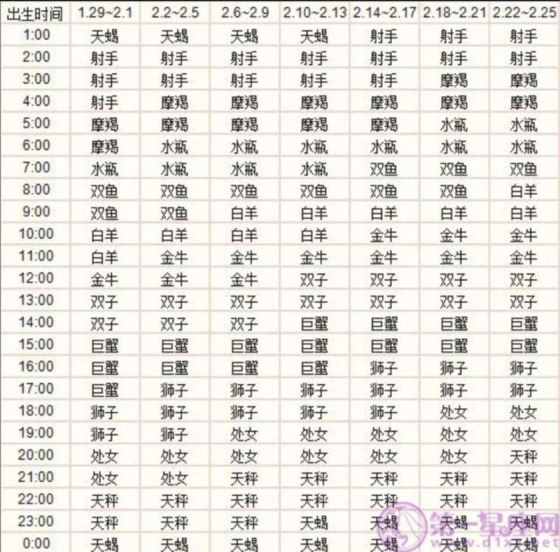 上升星座查询测算 出生地点，上升星座精确查询表