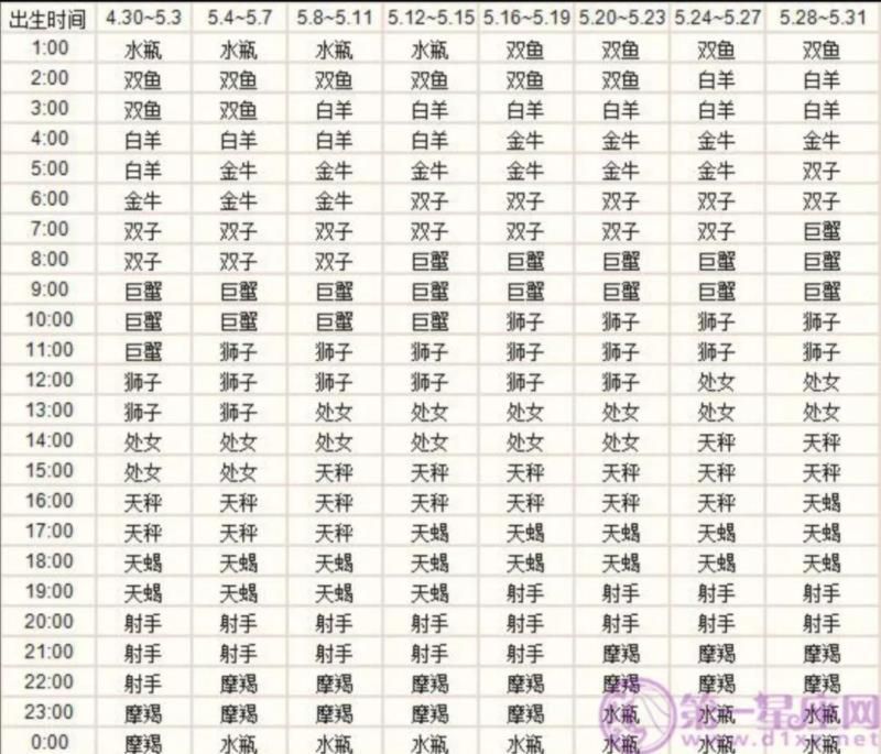 上升星座查询测算 出生地点，上升星座精确查询表