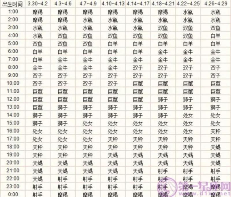 上升星座查询测算 出生地点，上升星座精确查询表