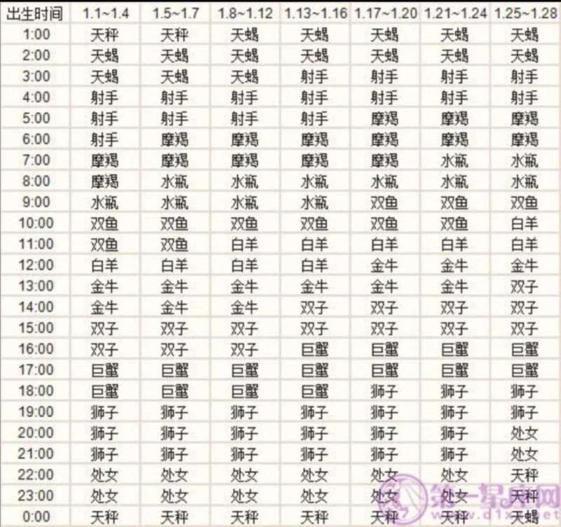 上升星座查询测算 出生地点，上升星座精确查询表