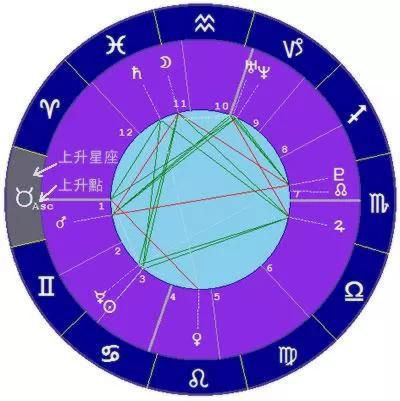 上升星座查询测算 出生地点，上升星座精确查询表