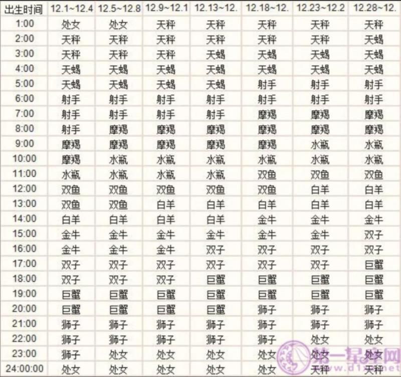 上升星座查询测算 出生地点，上升星座精确查询表
