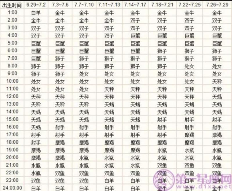 上升星座查询测算 出生地点，上升星座精确查询表