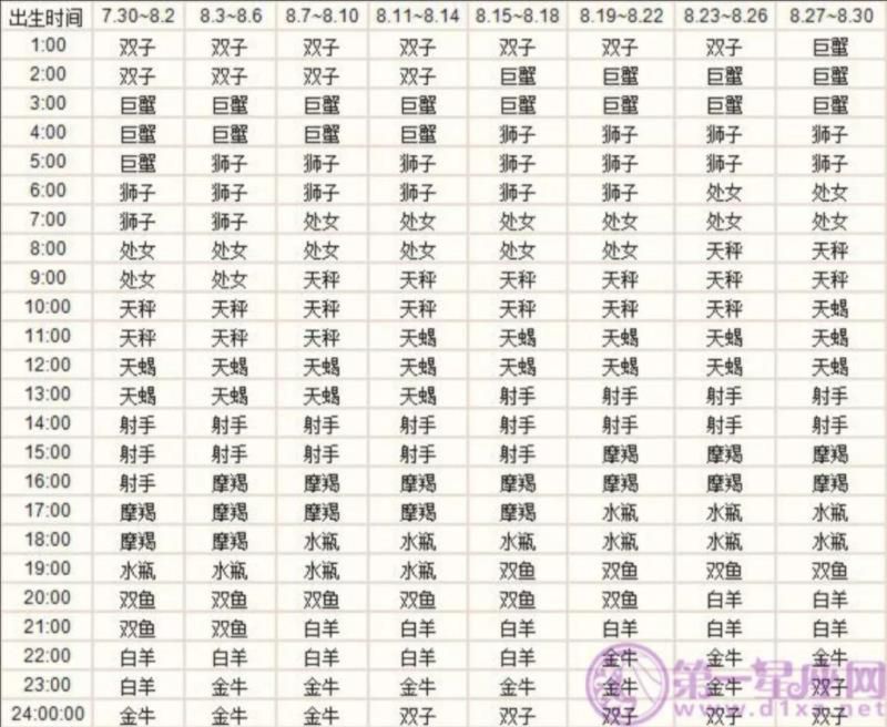 上升星座查询测算 出生地点，上升星座精确查询表