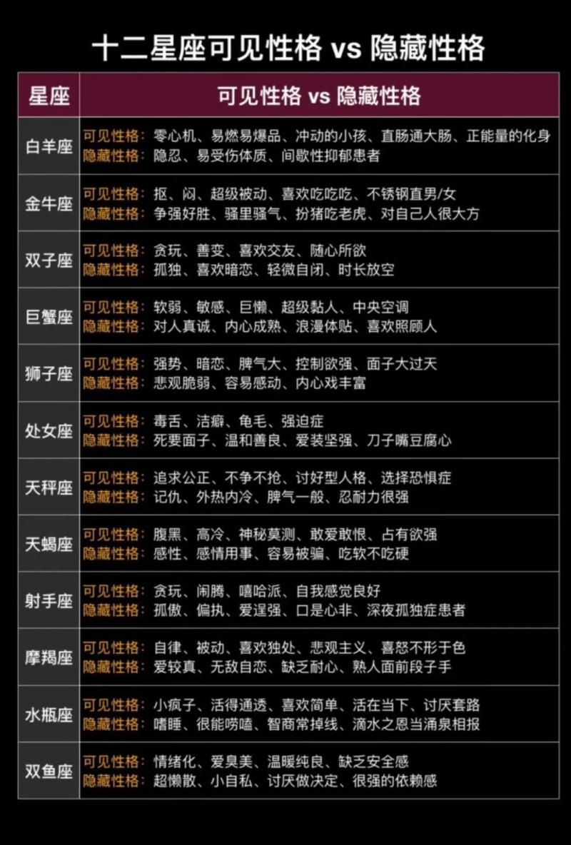 十二星座的性格和命运，十二星座脾气暴躁排行榜