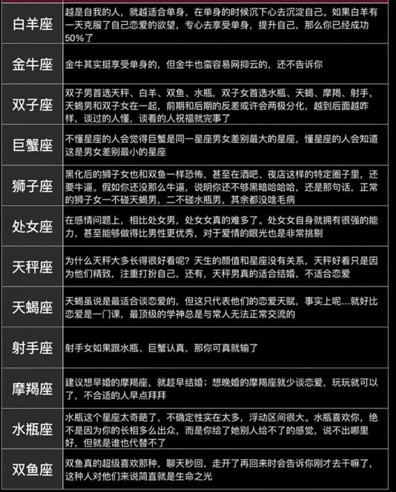 十二星座的性格和命运，十二星座脾气暴躁排行榜