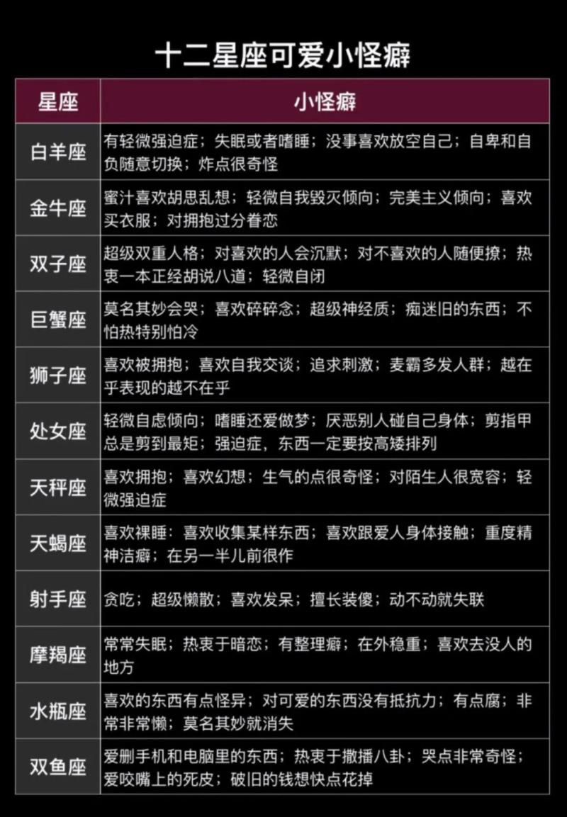 十二星座的性格和命运，十二星座脾气暴躁排行榜