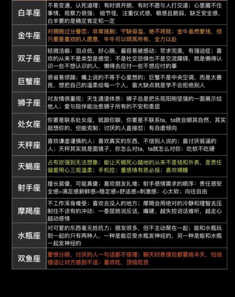 十二星座的性格和命运，十二星座脾气暴躁排行榜