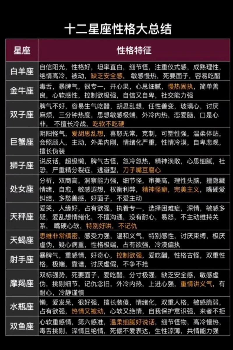 十二星座的性格和命运，十二星座脾气暴躁排行榜