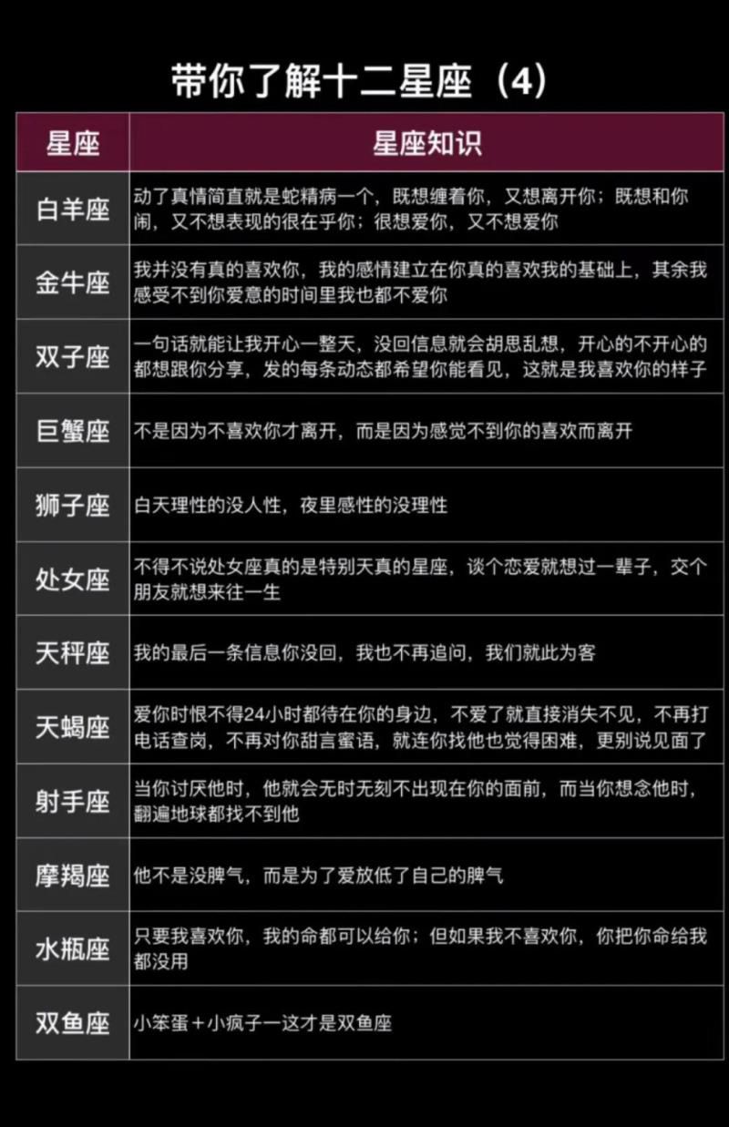 十二星座的性格和命运，十二星座脾气暴躁排行榜