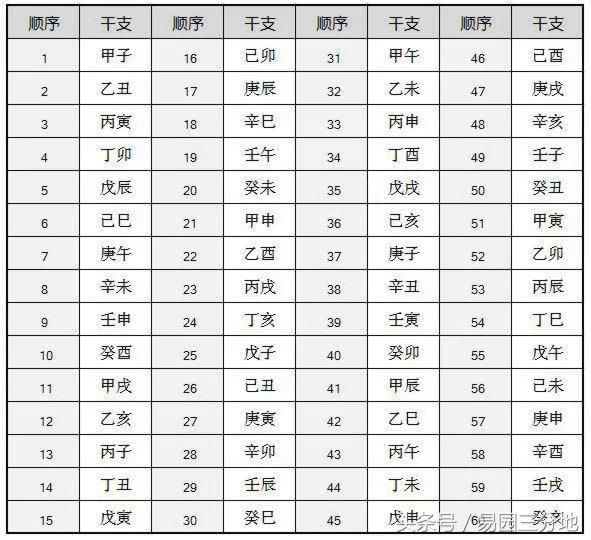 辛酉日柱是自己花还是配偶花，辛酉日男命一定克妻子吗