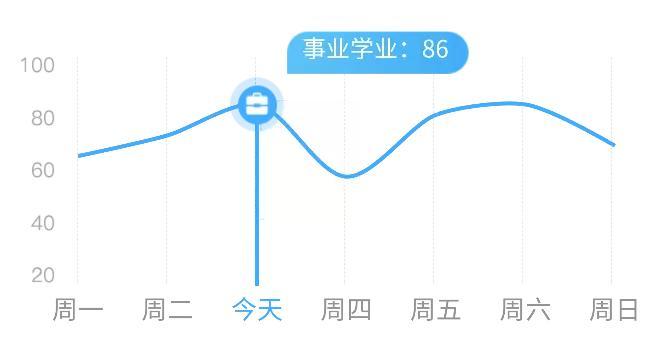双子座今天的运势怎么样,双子座最近的感情运势 双子座今天的运势怎么样,双子座最近的感情运势