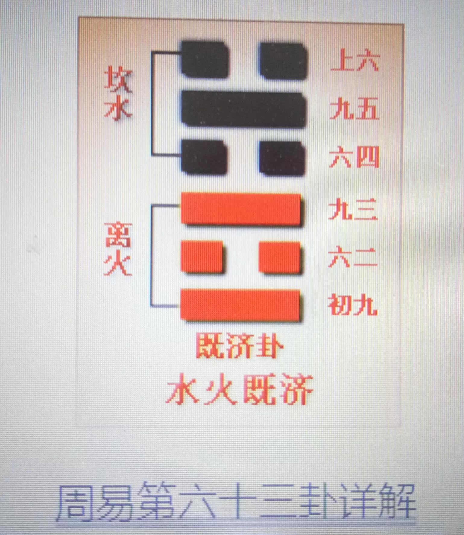 水火既济卦详解感情,水火既济卦是最吉利的卦吗