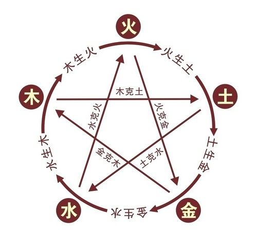 金木水火土五行查询表2022,怎么知道自己五行属什么