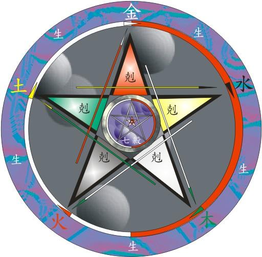 金木水火土五行查询表2022,怎么知道自己五行属什么