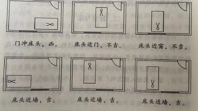 床的最吉利摆放风水,床头最忌讳朝哪个方向摆放