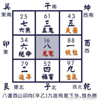 九运酉山卯向风水详解，酉山卯向的优缺点