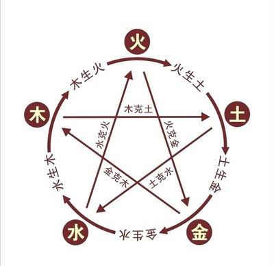 玉字五行属什么属性,属土最吉利的五十个字 玉字五行属什么属性,属土最吉利的五十个字