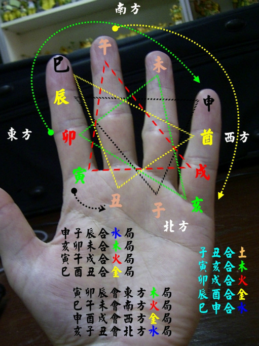 一掌图解一掌经图，一掌经算命法图解
