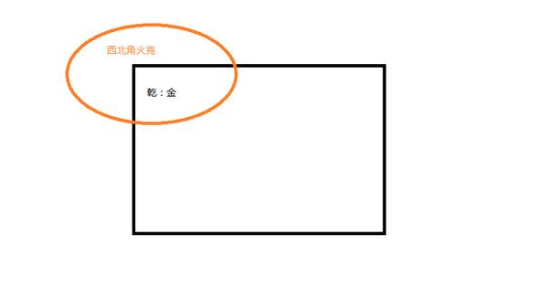 厨房在西北角风水好不好,西北角厨房风水化解 厨房在西北角风水好不好,西北角厨房风水化解