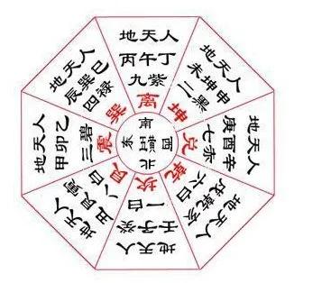 大玄空风水九大要诀,真正的玄空风水秘传 大玄空风水九大要诀,真正的玄空风水秘传