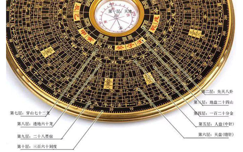 哪些人不适合学风水学，风水师终身禁忌