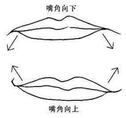 嘴巴风水怎么看财运，你的嘴决定你一生的风水