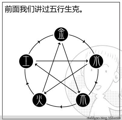 看漫画学算命作者,算命最准的免费网站 看漫画学算命作者,算命最准的免费网站