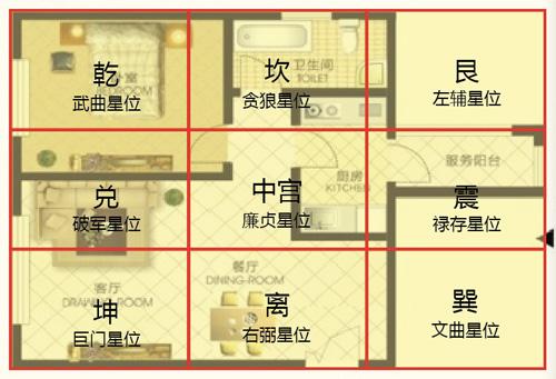 怎样看自己房子的风水布局，最旺宅的八种房屋形状