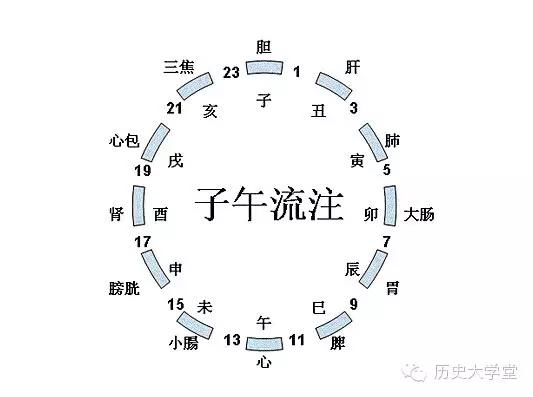 晚上11点多出生是什么时辰，为什么子时出生不算命