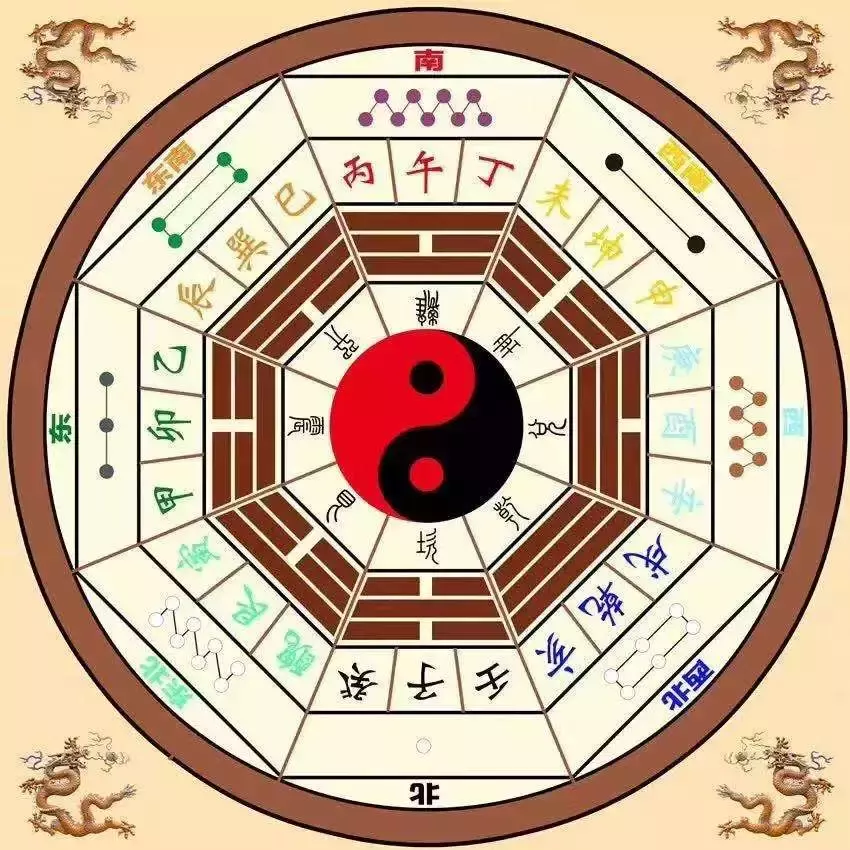 房屋的方位风水，房子最好的户型