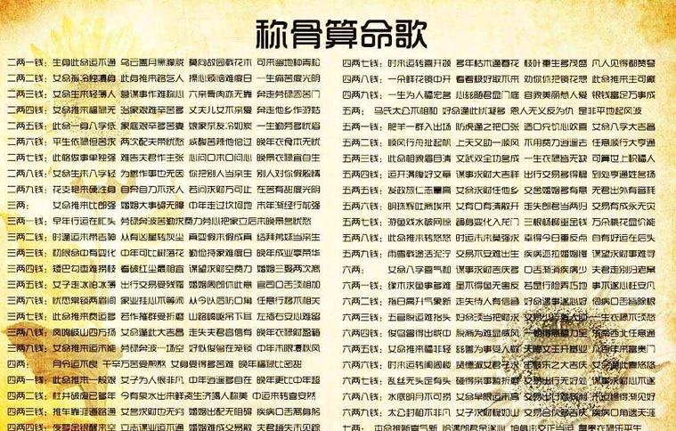 称骨算命歌解释,女命称骨歌注解 称骨算命歌解释,女命称骨歌注解