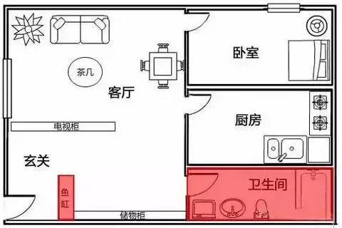 庭院鱼缸摆放位置风水禁忌，客厅鱼缸的最佳摆放图