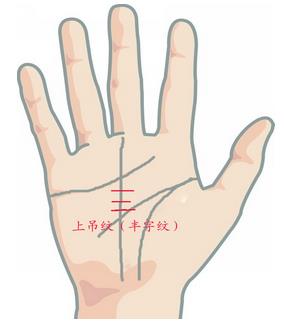 手相算命图解富贵纹，容易意外必死的手相