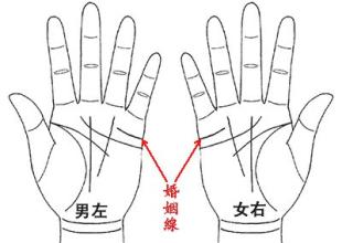 手相流年图算命百发百中女，最准确的手相流年
