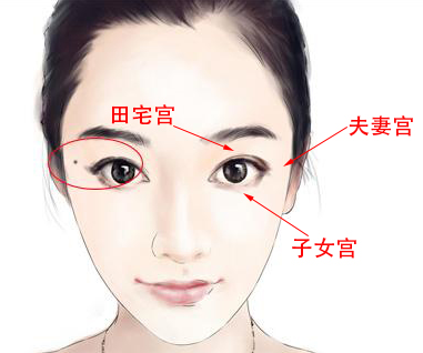 眼尾有痣面相，运势欠佳是什么意思