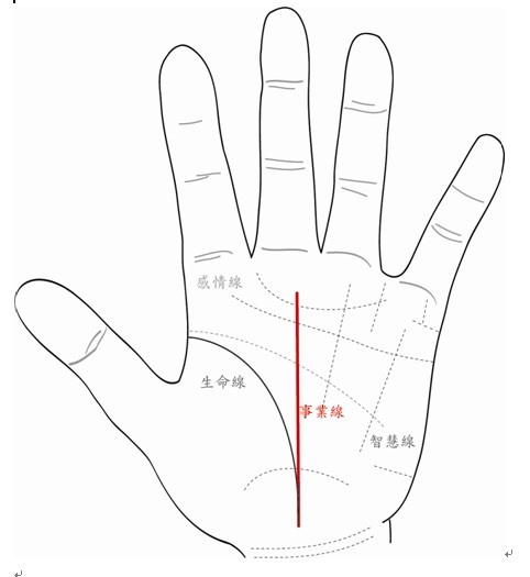 看手相算命图解生命线,看手相会破坏运势吗 看手相算命图解生命线,看手相会破坏运势吗