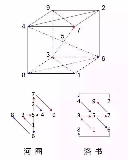 河图洛书的天机奥秘视频，河洛理数算命太准了