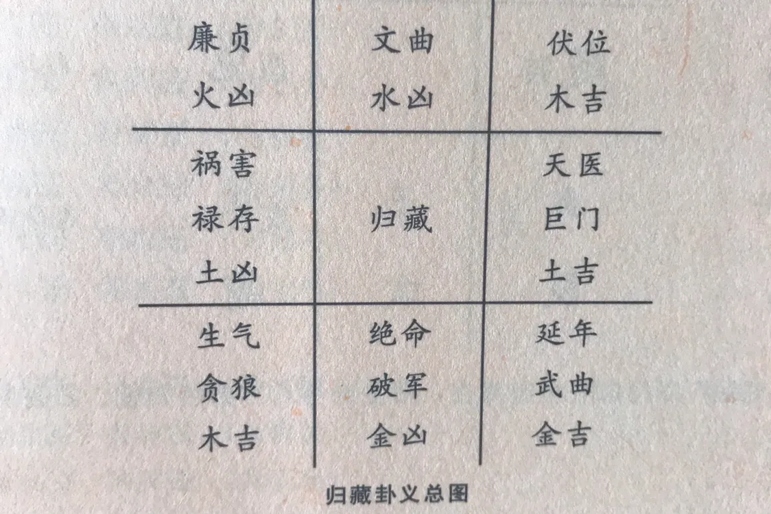 看阳宅风水的绝招图解，阳宅大富大贵大门图片