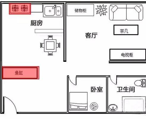 庭院鱼缸摆放位置风水禁忌，客厅鱼缸的最佳摆放图