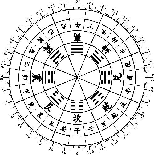 看风水怎么学入门快一点，看坟地记住一句口诀