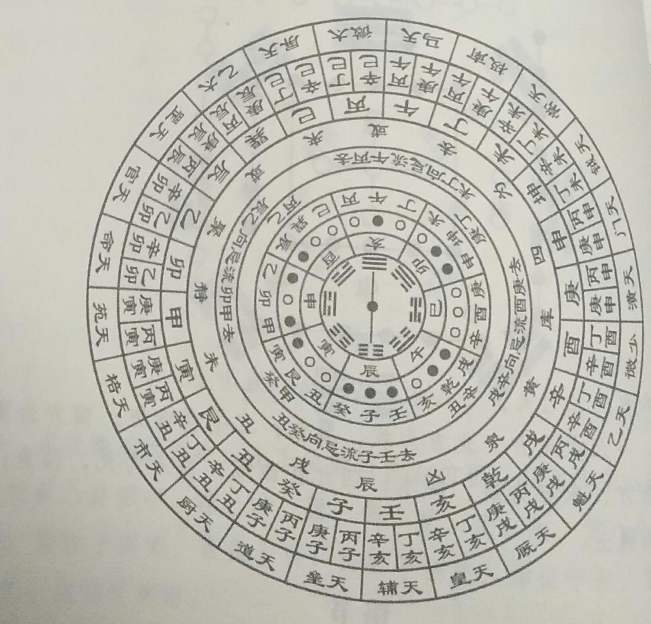 风水罗盘怎么看方位图解，罗盘入门必背口诀